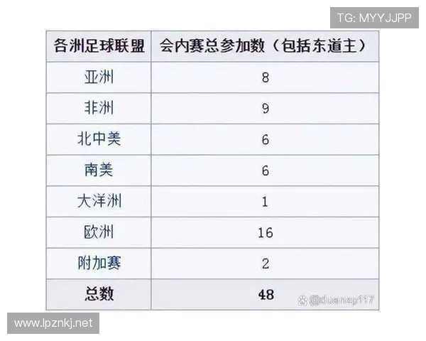 2026世界杯小组赛为什么采用12个小组