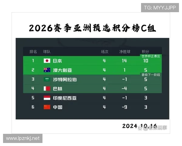 世界杯C组最受关注的比赛是哪场